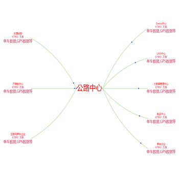 关系图