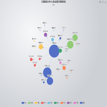 人物关系图