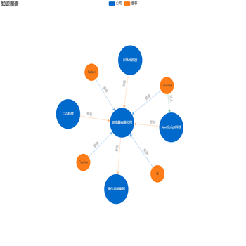 关系图-提示-tooltip