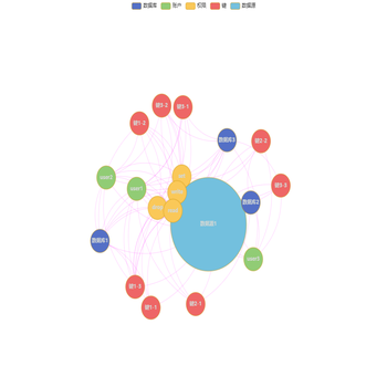账户权限关系图-redis