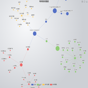 专利知识图谱