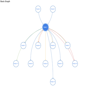 Basic Graph