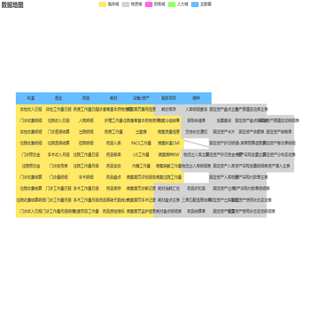 数据地图