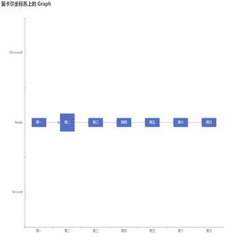 【Graph图】当data宽高不一致时link会错位