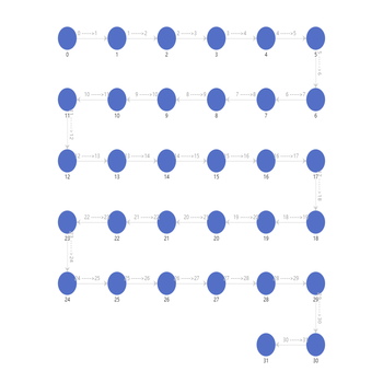 流程折线图
