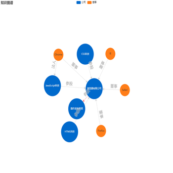 关系图