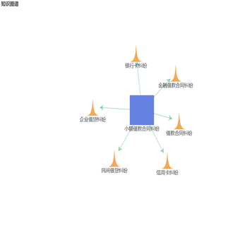 知识图谱