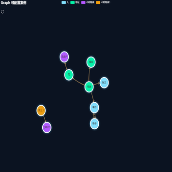 Graph 可配置案例