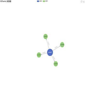 ECharts 关系图
