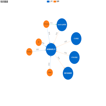 企业关系-知识图谱