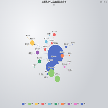 人物关系