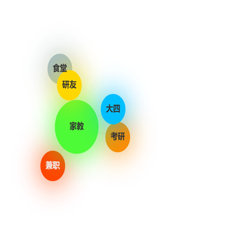 拖动图