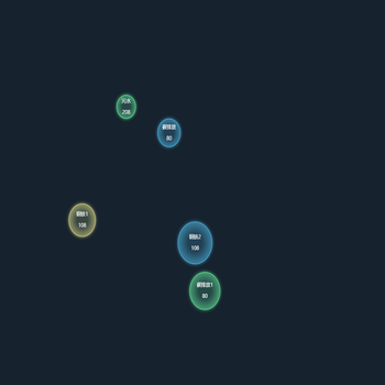 Echarts 气泡图