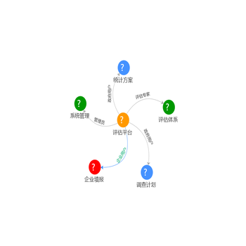 关于关系图的几个问题求教