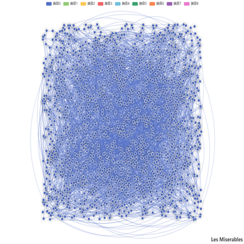 graph 当节点数目很多时，节点label颜色非常淡，是不是内部有什么问题要解决