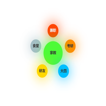 测试