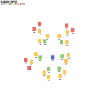 张三的朋友们进阶版