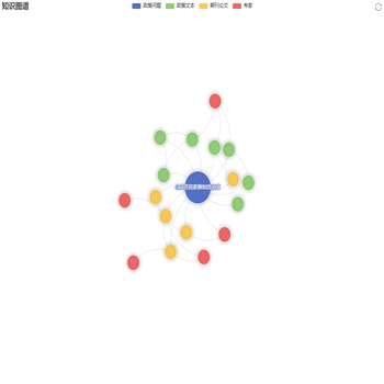 卫生经济知识图谱