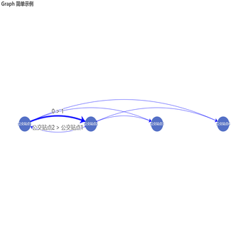 Graph 关系图简单示例