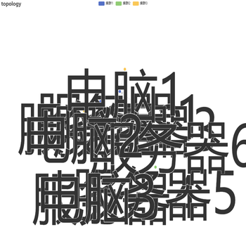 topology