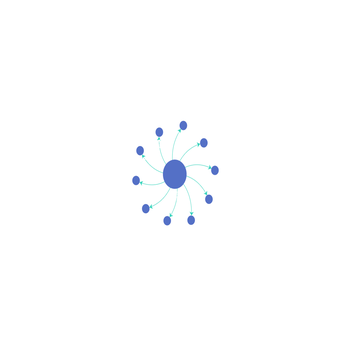 数据交互关联图