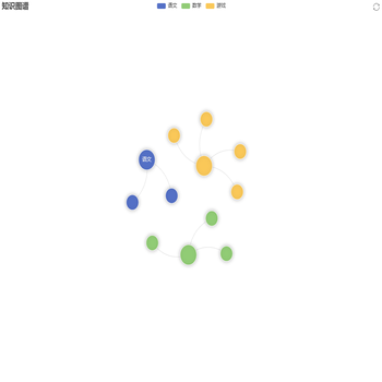 知识图谱