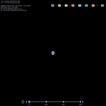 随时间轴变化的关系图