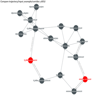 Compare trajectory/input_example/corridor_a503/