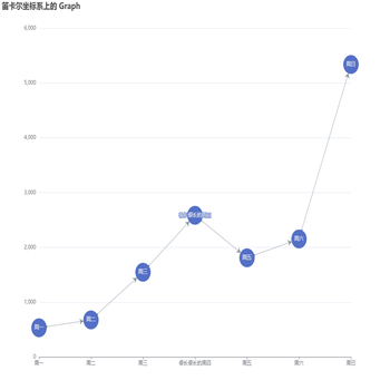 测组结构编辑
