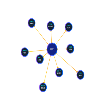 用户分类关系图graph