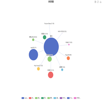 关系图