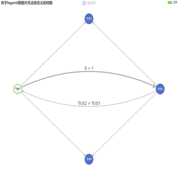 Graph 简单示例