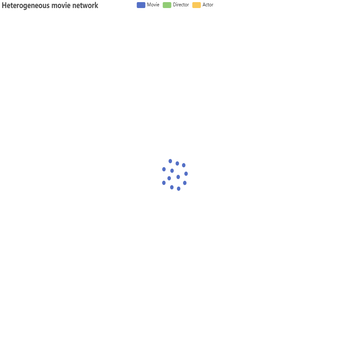 Heterogeneous movie network123