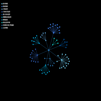 导向力图3