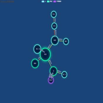 Graph图多重关系问题