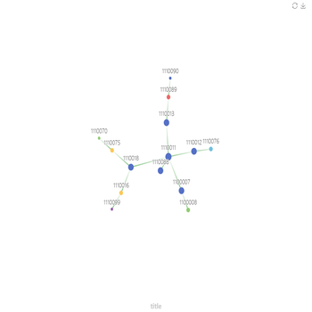 关系图折叠
