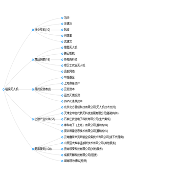 graph 中 如何给 label 添加点击事件？