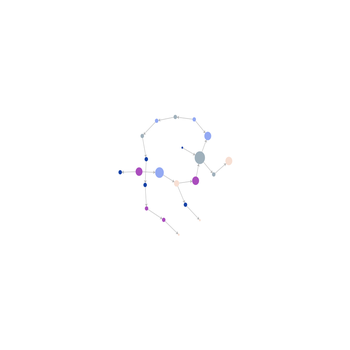 我想要图中“紫色”的点有涟漪（闪烁）效果怎么做
