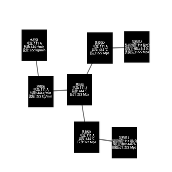 Awesome Chart