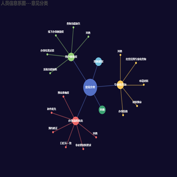 人员技能关系图
