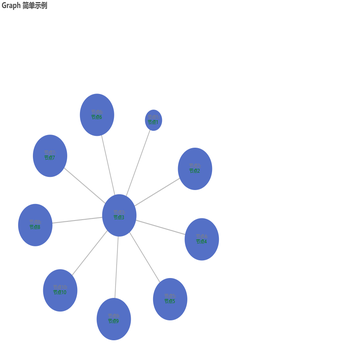 Graph 简单示例