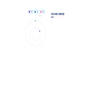 圈、点、时、分、秒