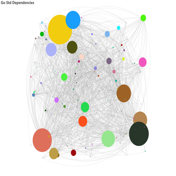 Go Std Dependencies