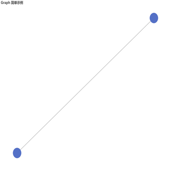 series[i]-graph.focusNodeAdjacency
