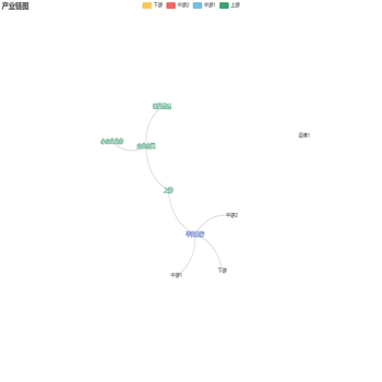 产业链图