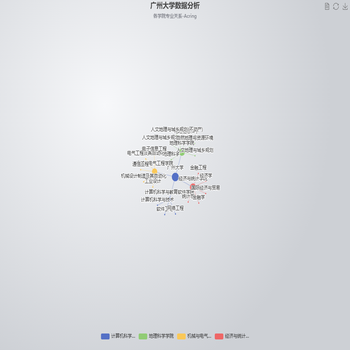 边的数值设置无效问题 （series[i]-graph.links[i].value）