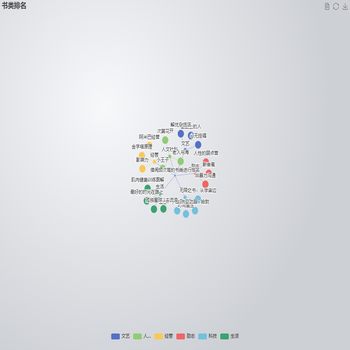 （graph）关系图的写法