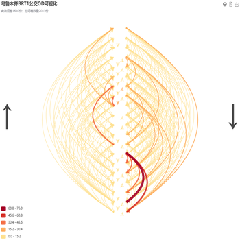 乌鲁木齐BRT1公交OD可视化