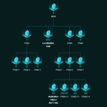 tree树图
