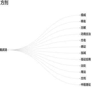 树图